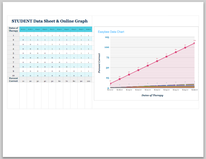 EASYBEE STUDENT DATA SHEET & GRAPH GDOC (EDITABLE)